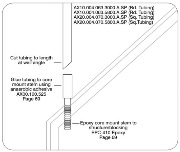 Core Mount Installation