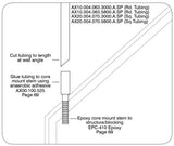 Core Mount Installation