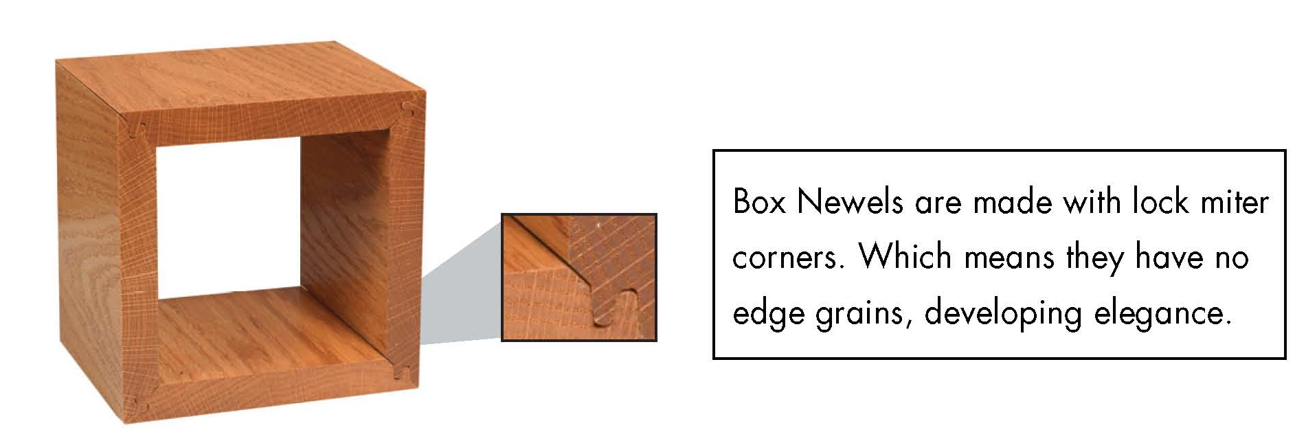 Lock mitered Corners